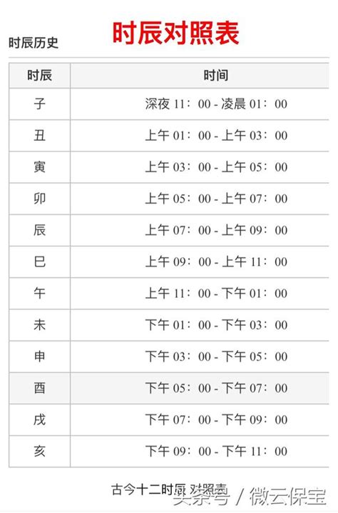 生辰時間|農民曆 時辰 時間對照